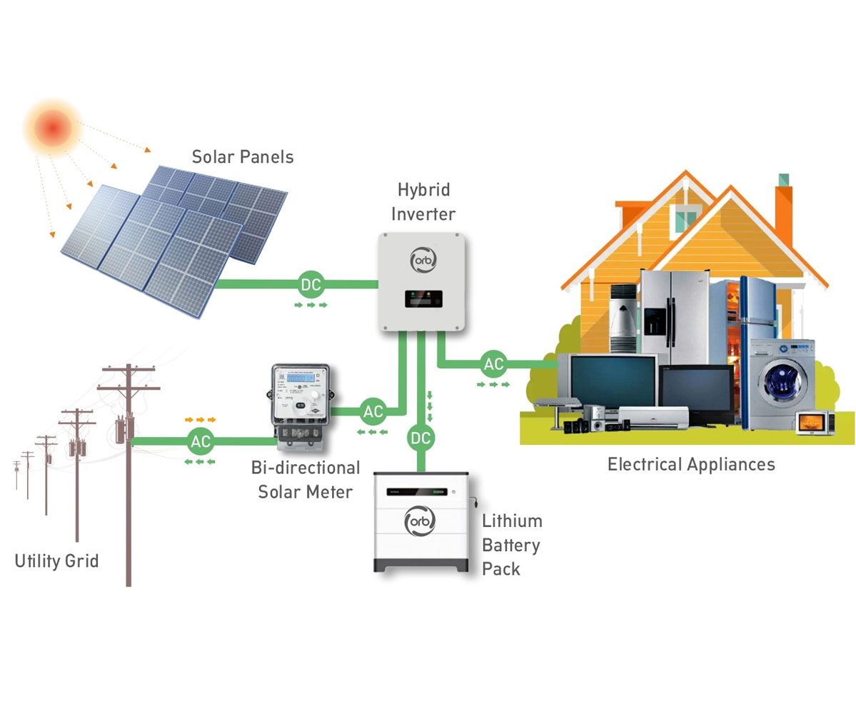 Solstice Energy Systems Experts