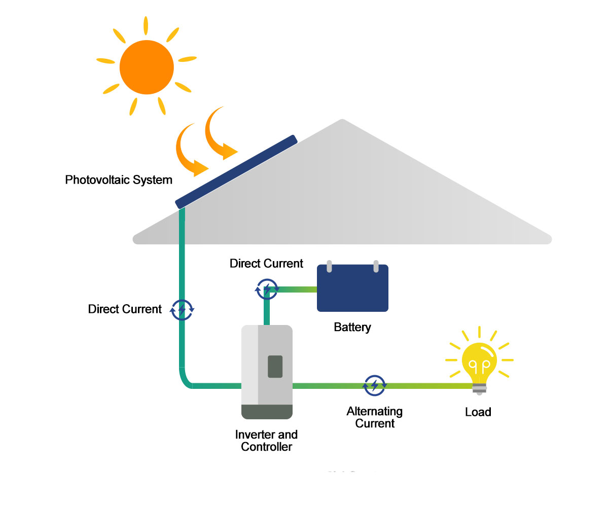 Solstice Energy Systems Experts