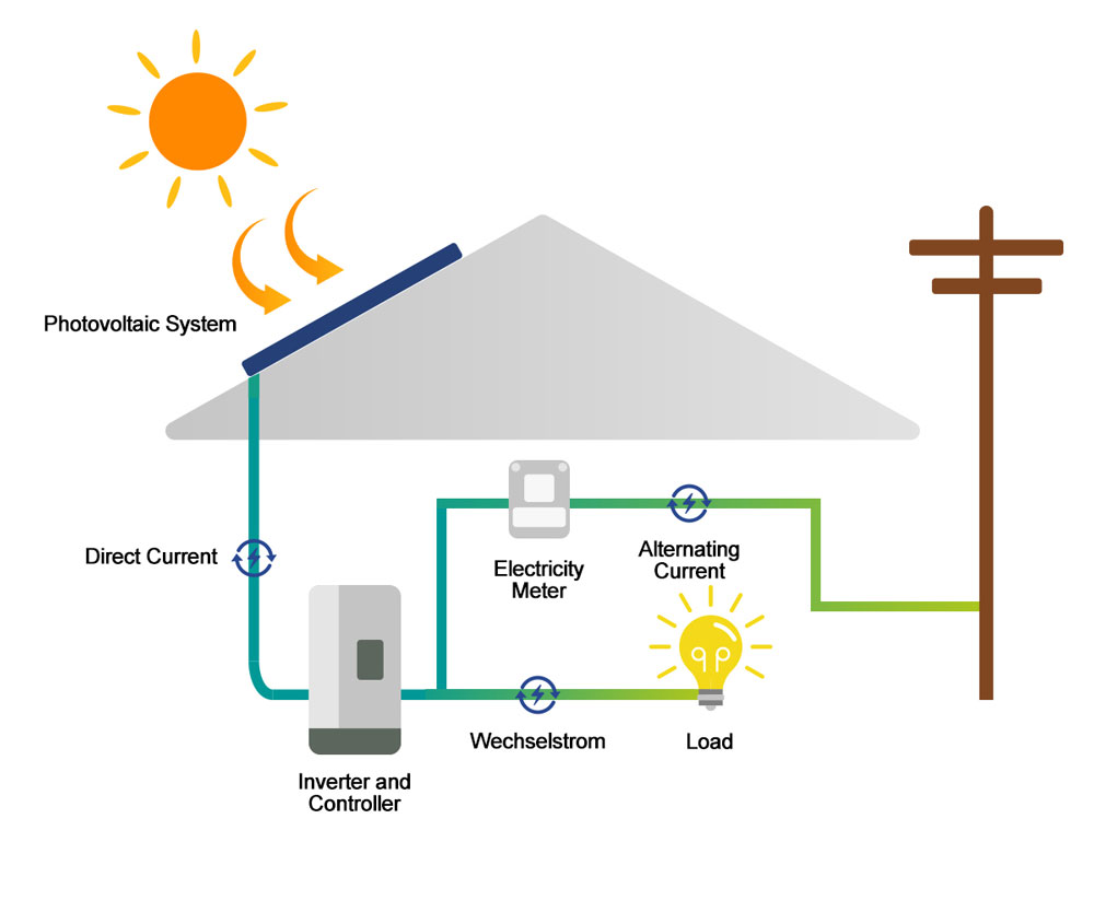 Solstice Energy Systems Experts